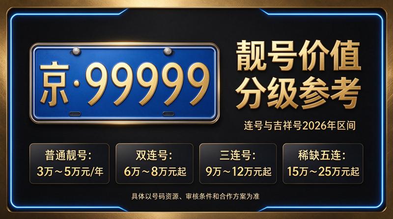 2026年北京租车指标价格分析图